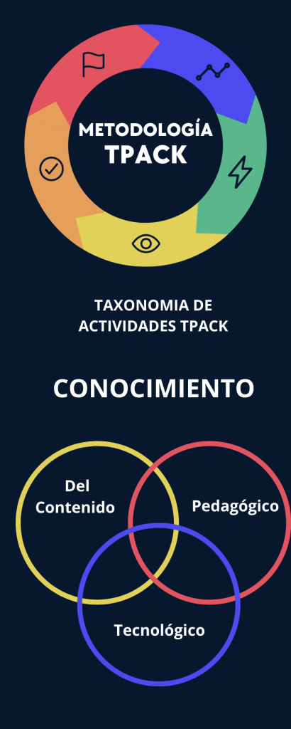 Infografía TPACK